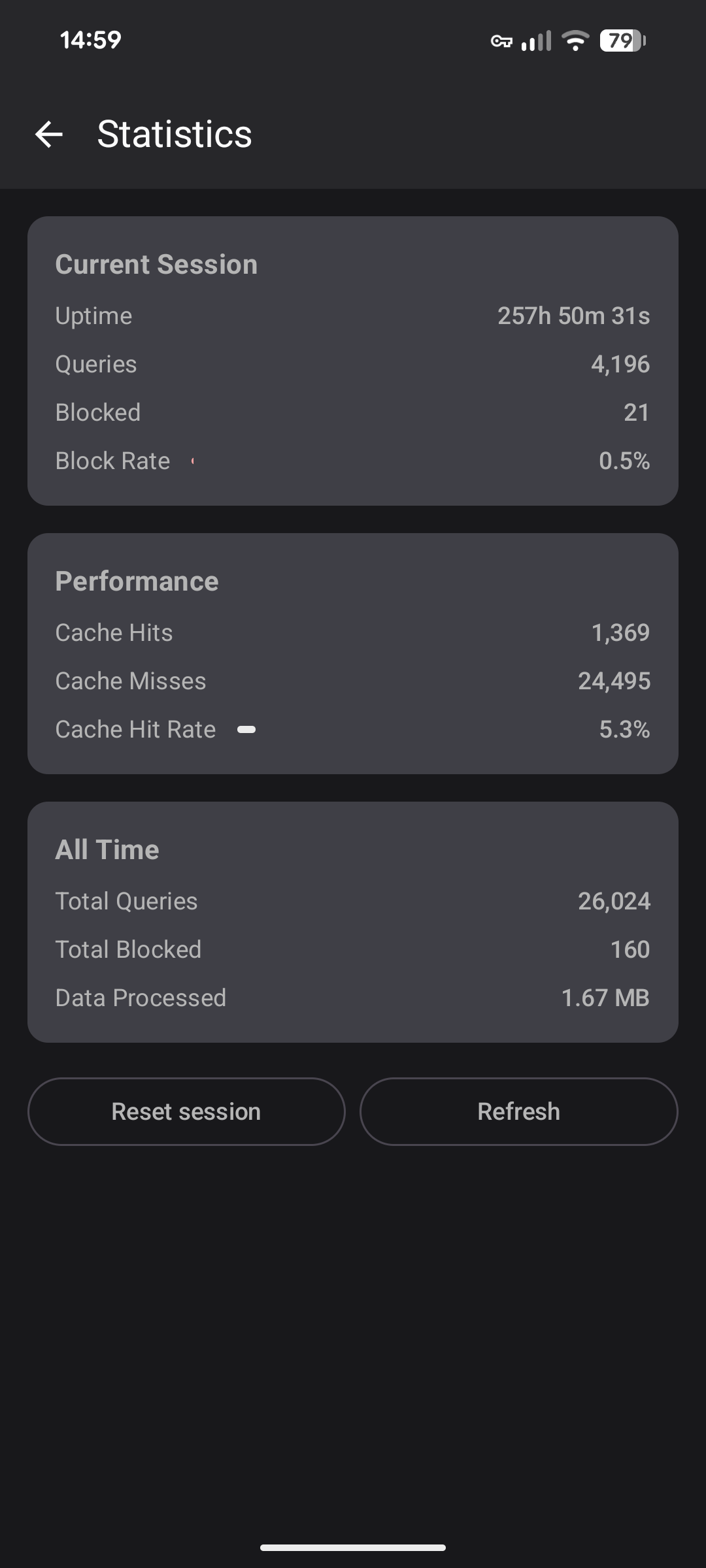 AWAGAM app statistics with session, cache performance, and all-time query figures.